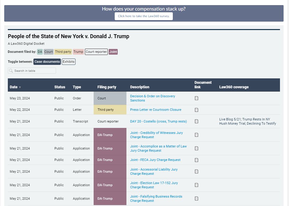 New: DA & Trump's proposed jury charges landed on the paper docket. @Law360 scanned them in for you. (No final jury charge on paper until the jury hears it) law360.com/newyork-vs-tru…