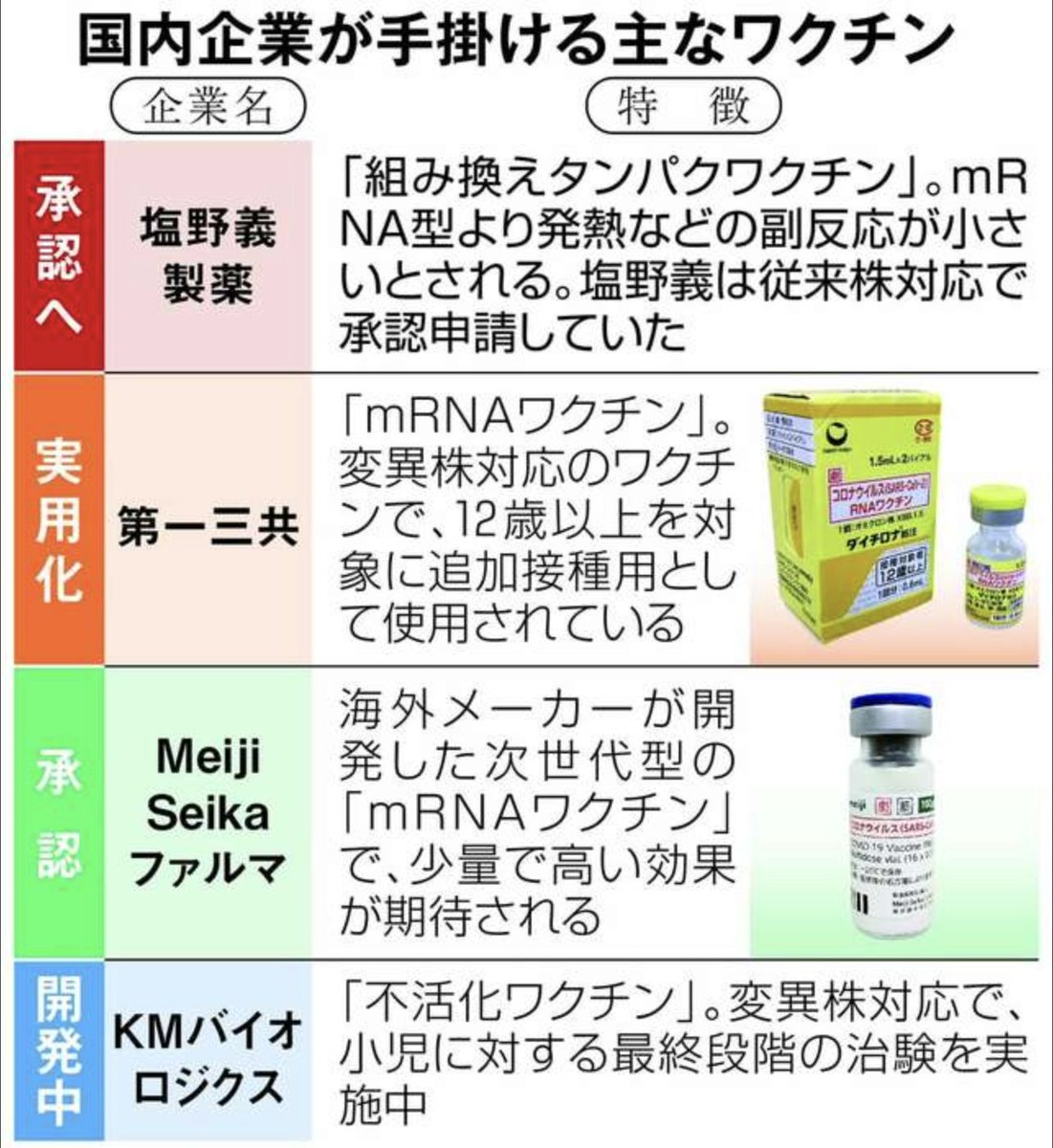 打ったら感染する。 打ったら重症化する。 打ったら死亡する。 ワクチンを開発中です。 news.yahoo.co.jp/articles/2e70d…