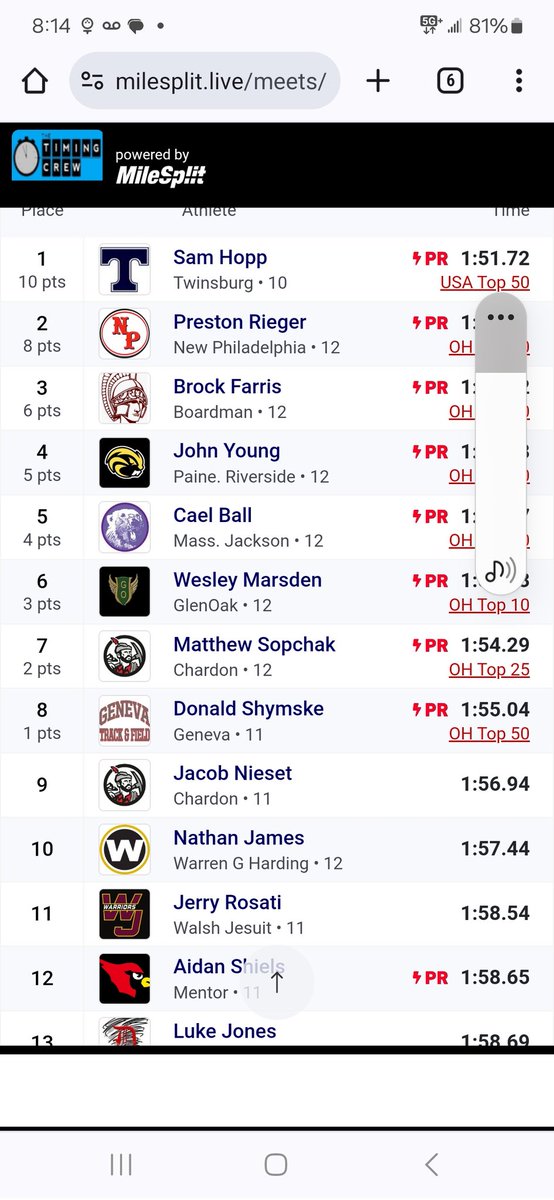 Jacob Nieset - 3rd underclassman.  Set your goals high for next year!