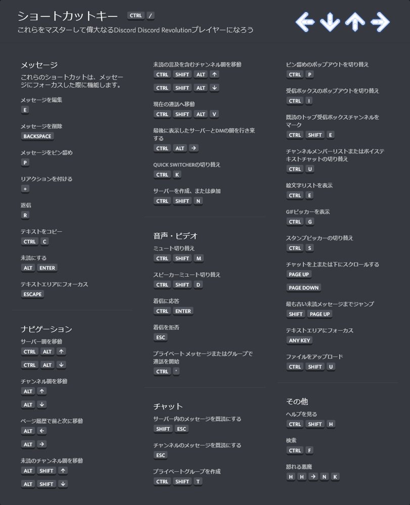 Discord ショートカット集】 Discordで利用できるショートカット集を用意しました。 オススメは太字にしています。 ＜標準Discord のキーボードショートカット＞ ・チャネルからメッセージを検索します Ctrl + F ・サーバー、チャネル、DMを検索します Ctrl + K  ・ピンの ...