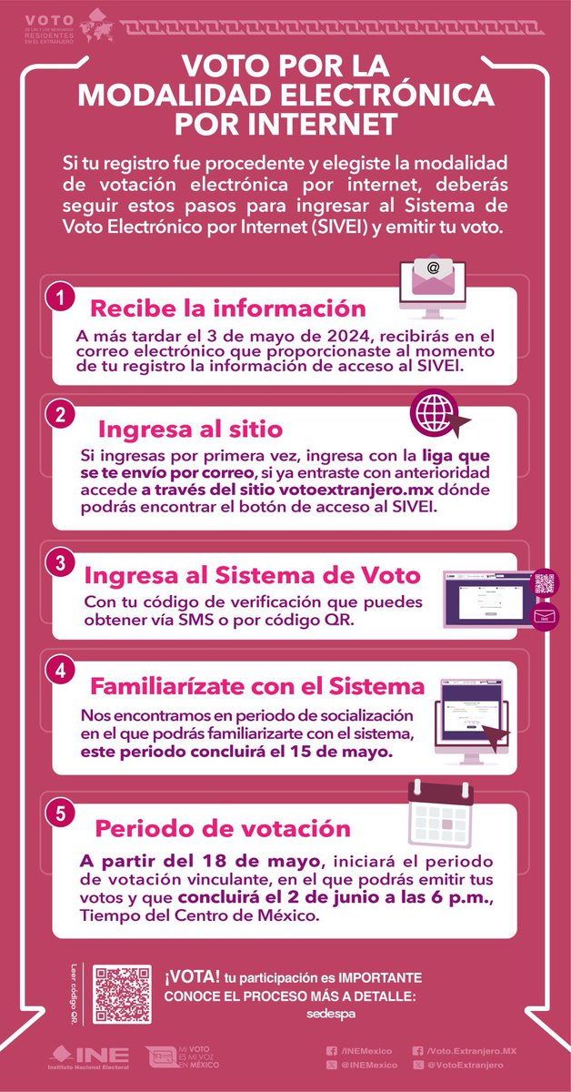 Elegiste la modalidad electrónica para votar desde el extranjero? ¡Conoce el proceso de votación!  🗳   #VotoExtranjero #INEMéxico