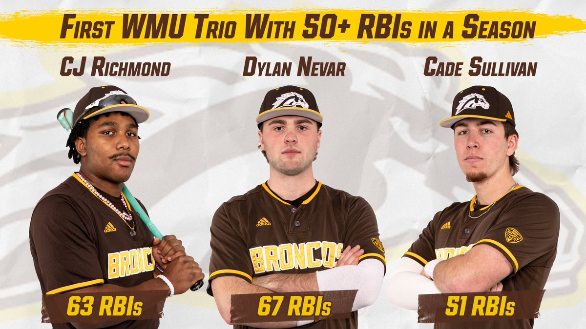 With @cade_sullivan's 2R double in the 9th, Western Michigan's trio of Sullivan, @CJRichmond9 and @DylanNevar is the first in program history to each have 50+ RBIs in the same season! #BroncosReign