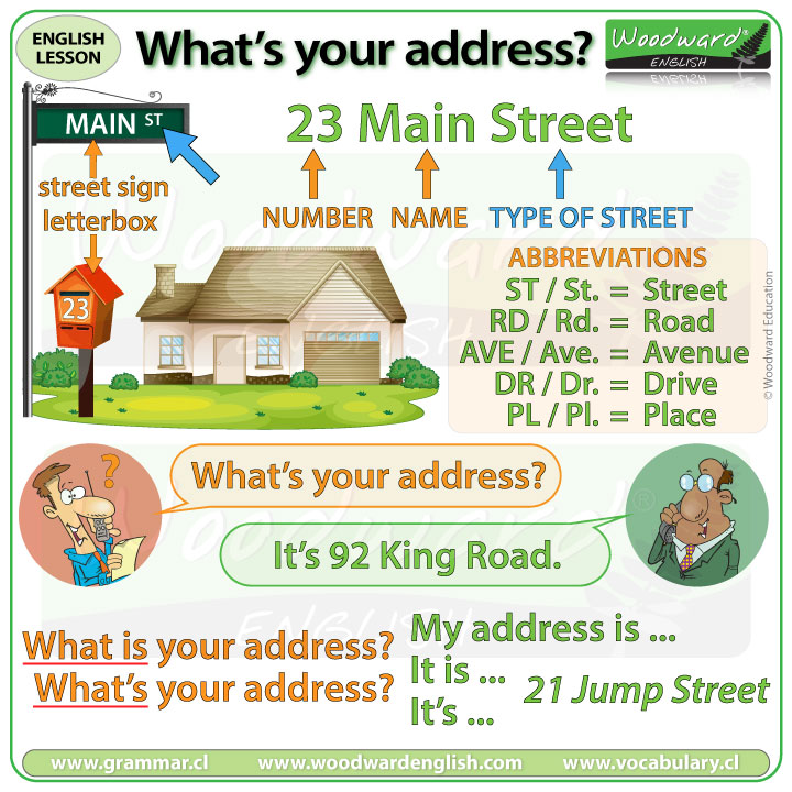 🟣 Your ADDRESS in English 🟣
See our complete English Lesson (includes a video with pronunciation) here:
woodwardenglish.com/lesson/what-is…

#LearnEnglish #BasicEnglish #ESOL #EAL #SpeakEnglish #EnglishTeacher