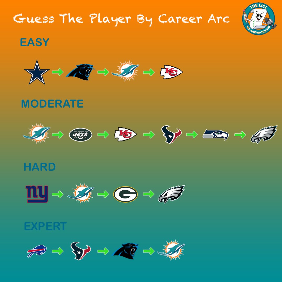 The List - Dolphins Podcast tweet media