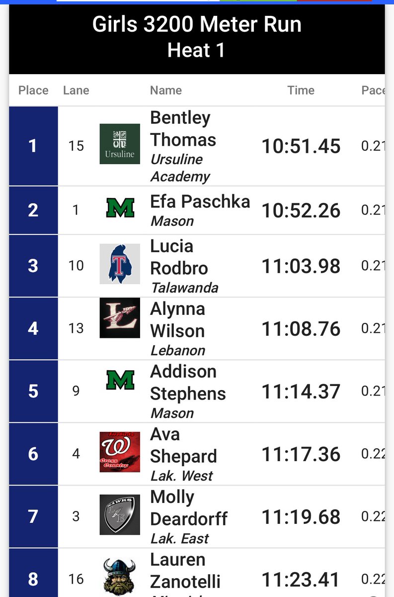 LHSWarriorsXC tweet media