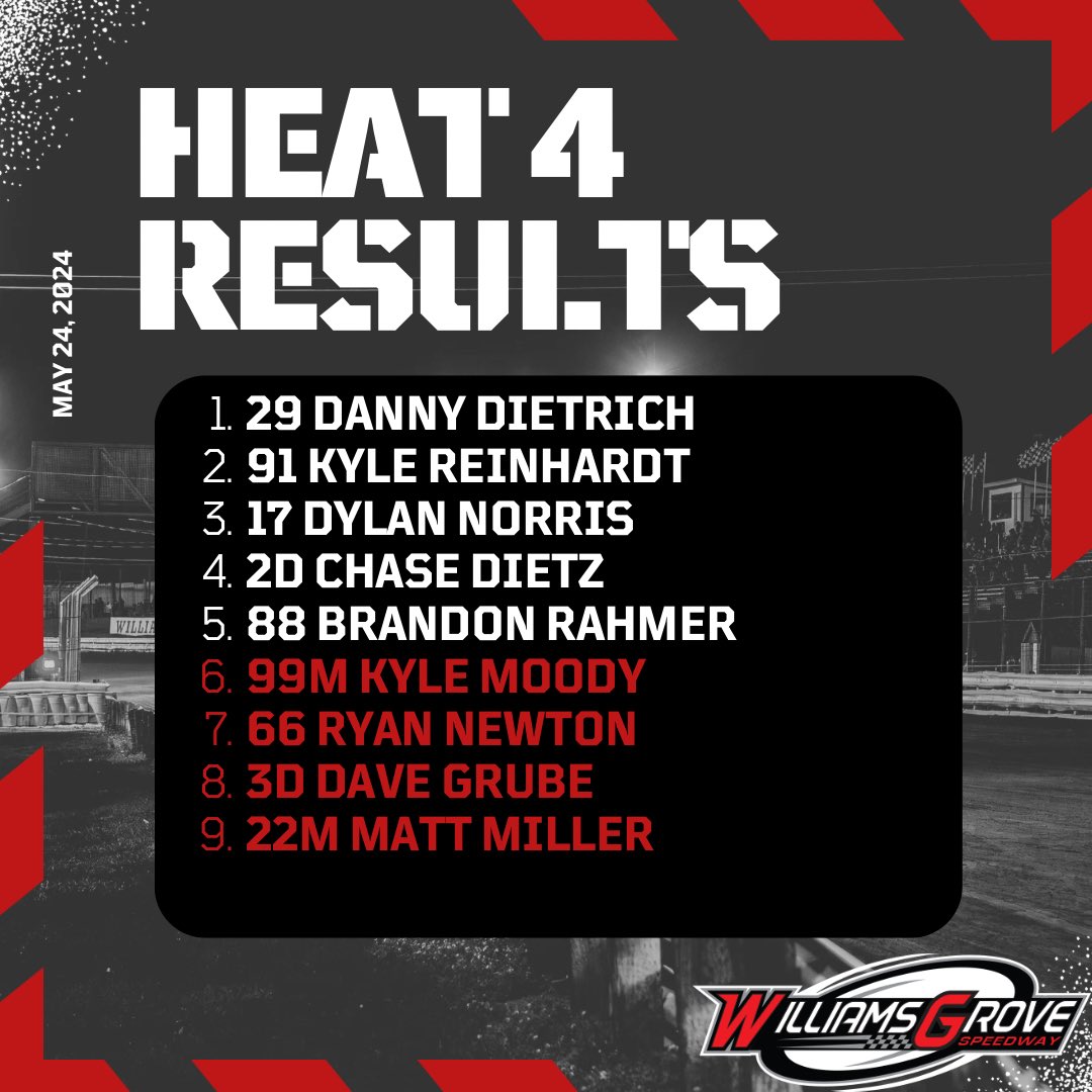 Lawrence Chevrolet 410 Sprint Car Heat Race Results Winner of each heat and the fastest time trial car that transferred will enter tonight’s redraw