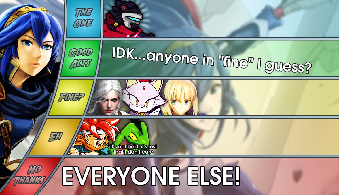 #DeathBattle #SaveDeathBattle 
Made a tier list for Lucina because why not.
