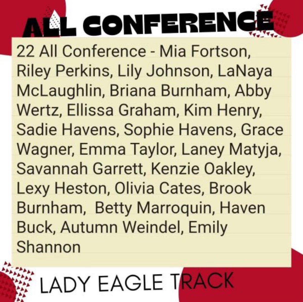 So blessed to receive all conference and all state my freshman season! So thankful that my coach’s had so much faith in me I couldn’t have done it without them!!