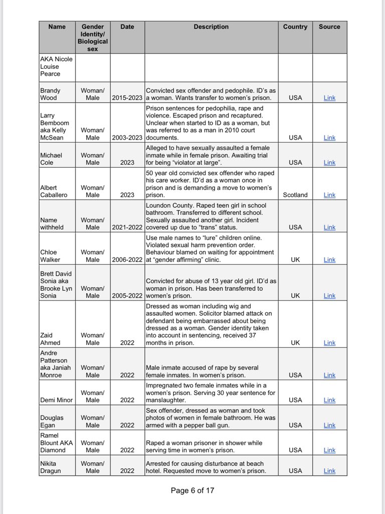salltweets's tweet photo. @TziporahMalkah Australia has one of the highest rates of men in women’s prisons, or at least men demanding to be in women’s prisons. https://t.co/Y32Gn9BtKc