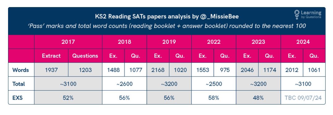 Sophie Bartlett tweet media