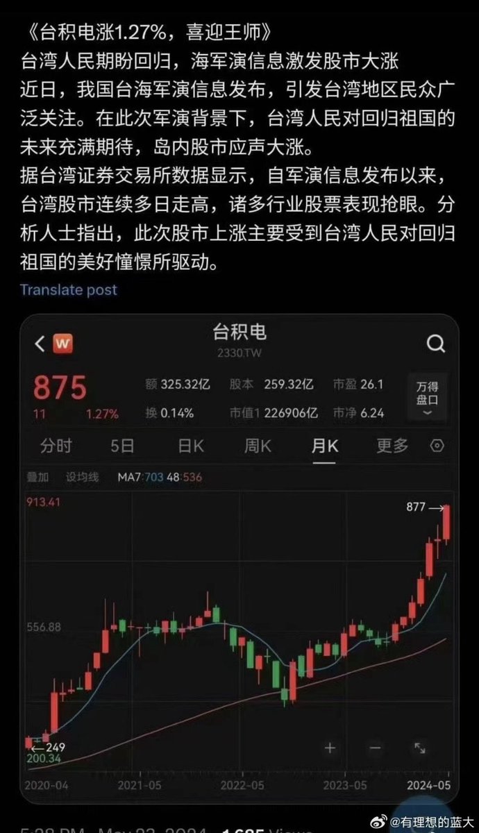 dabanmaige's tweet photo. 大陸軍演，台灣股市不降反升。媒體會騙人，資本不會騙人。 https://t.co/iN1rGH5v9n