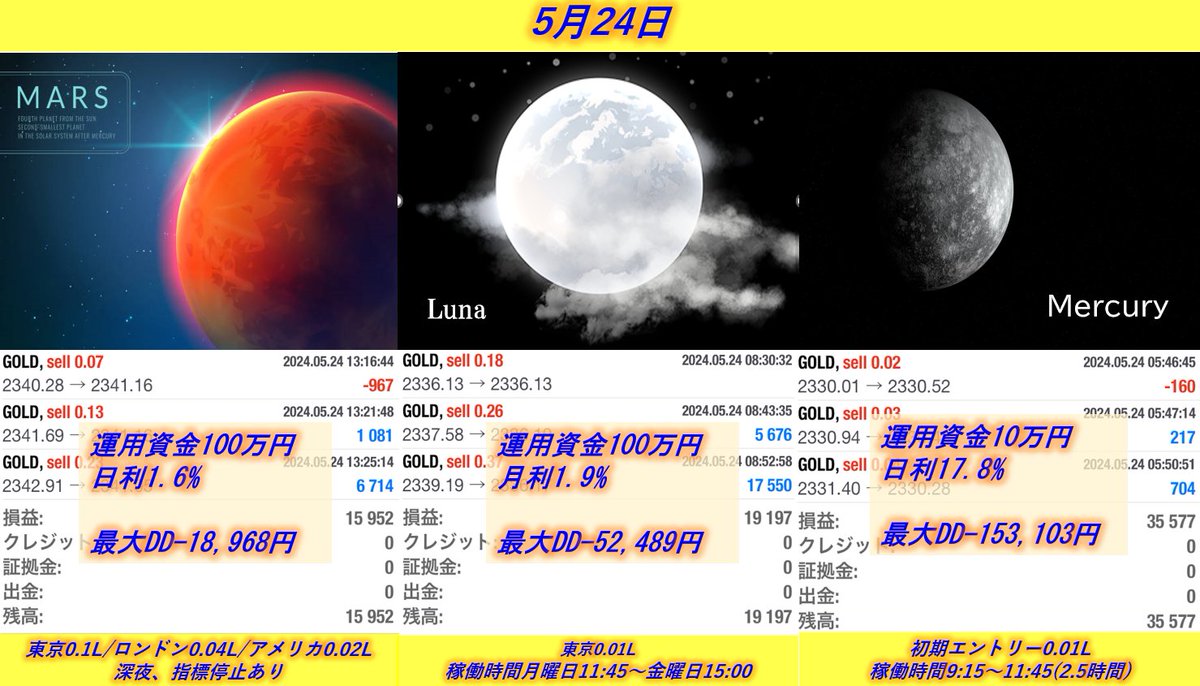 自動売買EAプラネットシリーズ
🌟🌟🌟🌟🌟🌟🌟🌟🌟🌟🌟🌟

Mars 15,952円　(日利1.6%)　
Luna 19,197円　(日利1.9%)
Mercury 35,577円　(日利17.8%)

推奨証拠金はそれぞれ異なります。
詳しい運用方法について、お問い合わせは公式LINEまで

オプチャでも案内中です

#ad