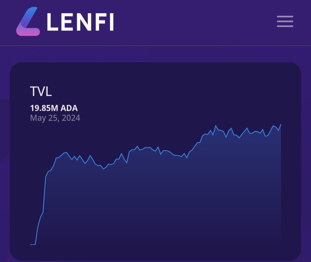 $lenfi stay tuned, it's coming in hot. $ada You can deposit $djed for 15% interest in the $iag pool, and $iusd for 15%. Cardano defi