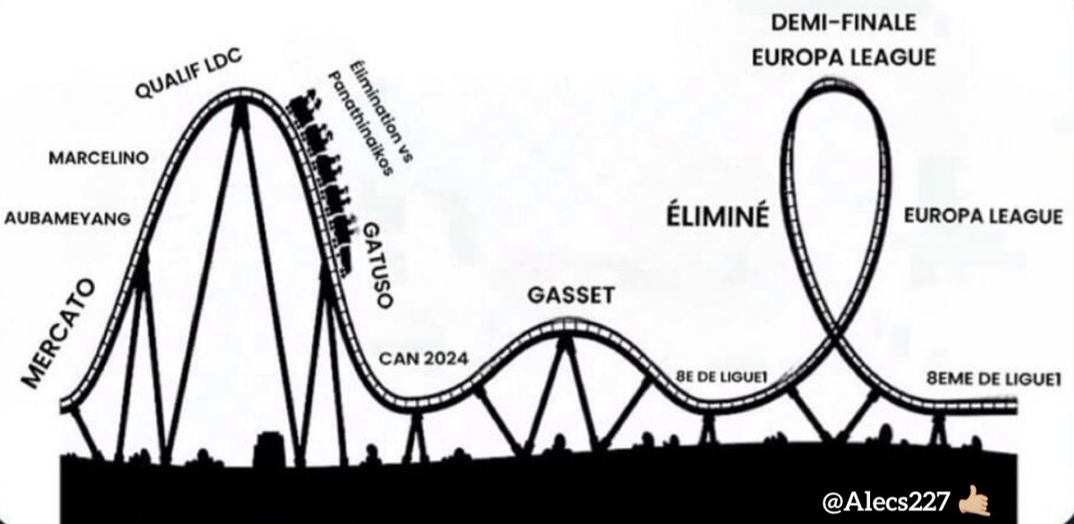 Alecs227's tweet photo. Supporter l’OM, résumé : 

#TeamOM #Marseille #OM #teamOM https://t.co/drB9hadKTf