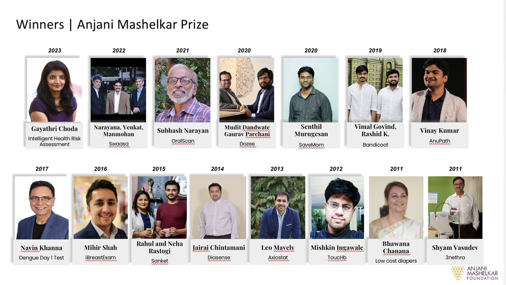 Anjani Mashelkar Prize 2024 announcement made today. Please do apply. mashelkarfoundation.org/innovation-awa… Humbly request all our friends to spread the word around too. The winner will join this inclusive AMP winners club.( see below). Feel so proud that our awardees have made a global