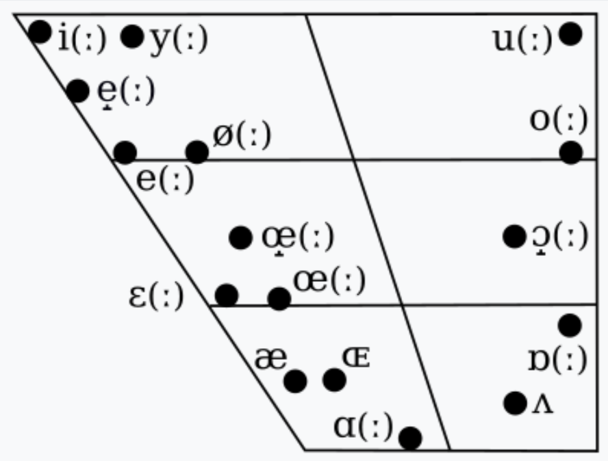 I'm sorry but Danish isn't a real language. 

This is the phonology of somebody's shitty conlang.