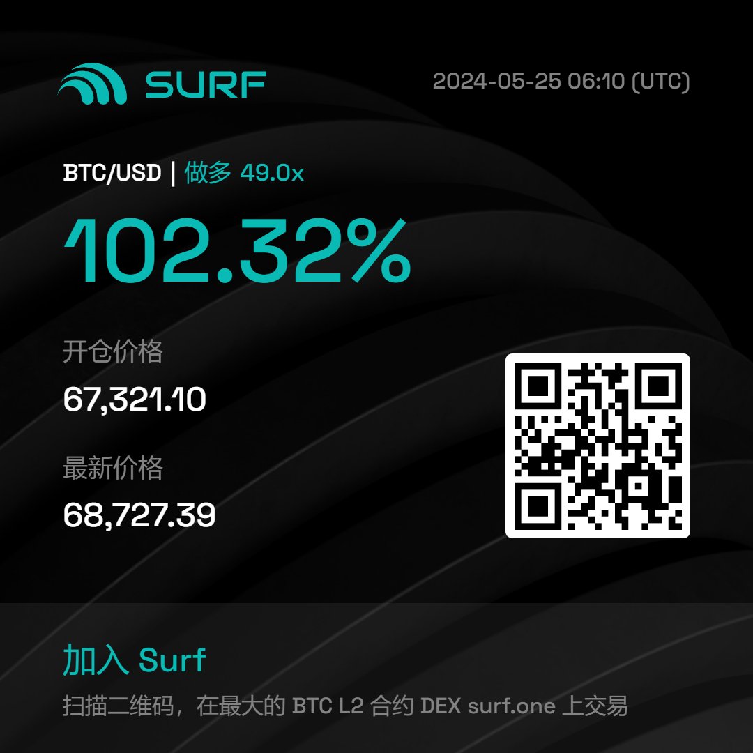 jinlaini666's tweet image. #SurfProtocol  这样？