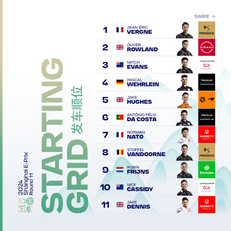 FIAFormulaE's tweet photo. Ready to go 🚥
Here’s what your #ShanghaiEPrix starting grid looks like! 🇨🇳