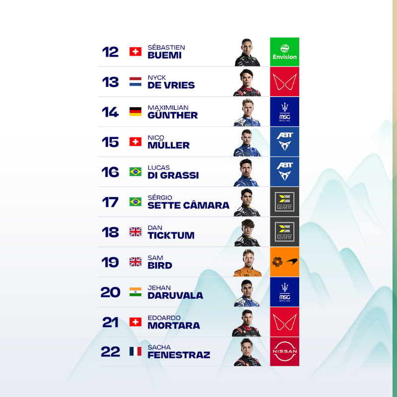 FIAFormulaE's tweet photo. Ready to go 🚥
Here’s what your #ShanghaiEPrix starting grid looks like! 🇨🇳