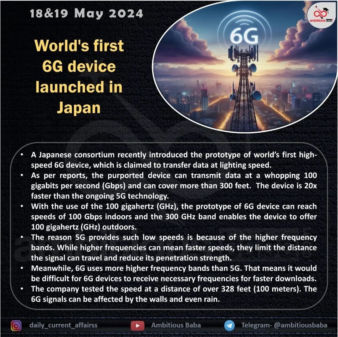 World's first 6G device launched in Japan. 

(Data courtesy: AmbitiousBaba)