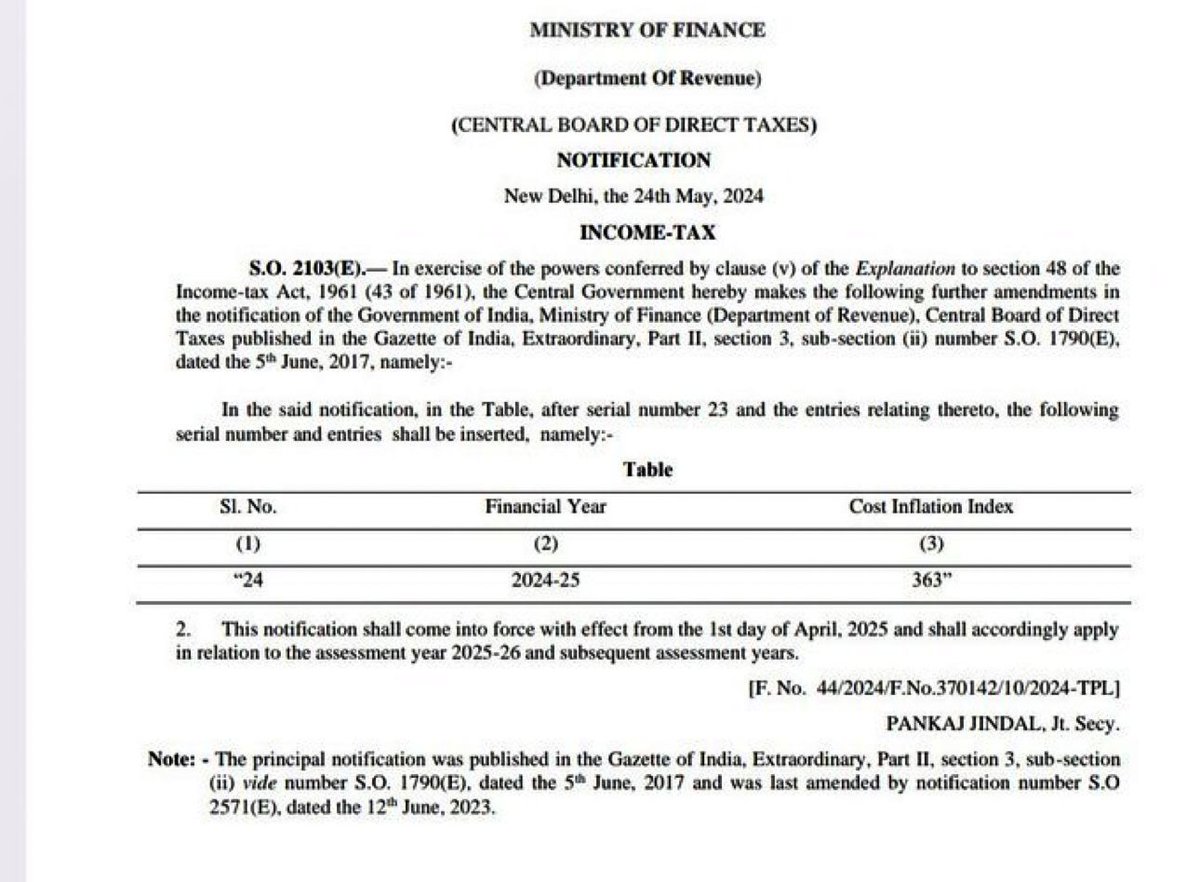 CBDT notifies the Cost Inflation Index (CII) for FY 2024-2025 vide Notification No. 44/2024 dated 24th May, 2024.
The Cost Inflation Index for FY 2024-25 relevant to AY 2025-26 & subsequent years is 363.