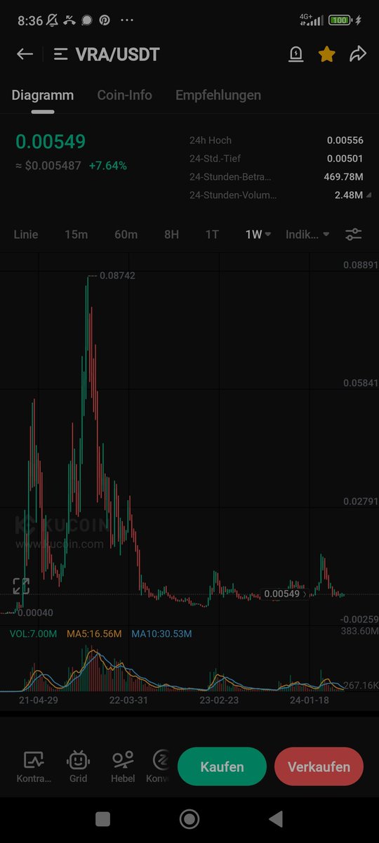 Blockhe4d's tweet photo. What happens if a CEO decides to mint 10x the original amount and keeps dumping them on Kucoin before he leaves (even tho he promised thed are in a closed loop and would never reach exchanges)? Zoom out 🥰 $VRA https://t.co/8IzuZLGlEJ
