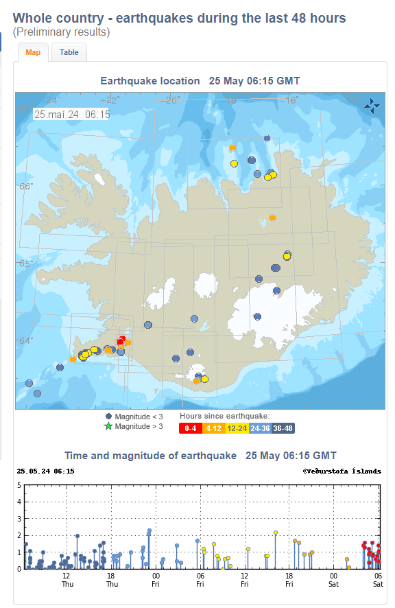 🇮🇸 🌋 Hengill 🟩

Good morning dear ones

Before everyone panics again about the “e-quake swarm” at Hengill - it is man-made

The company @CarbFix  also has a location at the Hellisheiði Power Station. @CarbFix  'liquefies' rock & presses CO₂ into it & the rock solidifies again