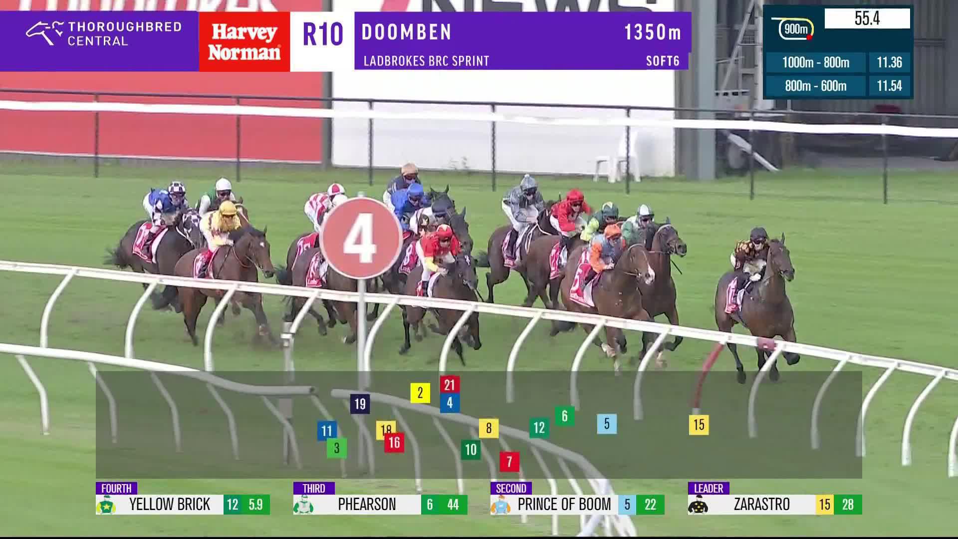2024年 BRCスプリント(G3) レース結果と動画 海外競馬データベース