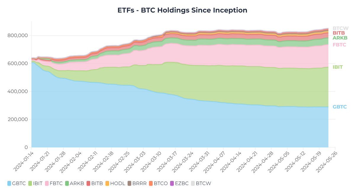 CryptoTuts's tweet image. Guten Morgen an diesem Samstag - Es gibt wieder einige spannende und bedeutende Daten, die wir uns zum #Bitcoin ansehen sollten. Also verlieren wir keine Zeit 👇

Mit einem Preis von gut $68.600 USD ist Bitcoin mittlerweile wieder recht stabil, nachdem es gestern kurzzeitig mal…