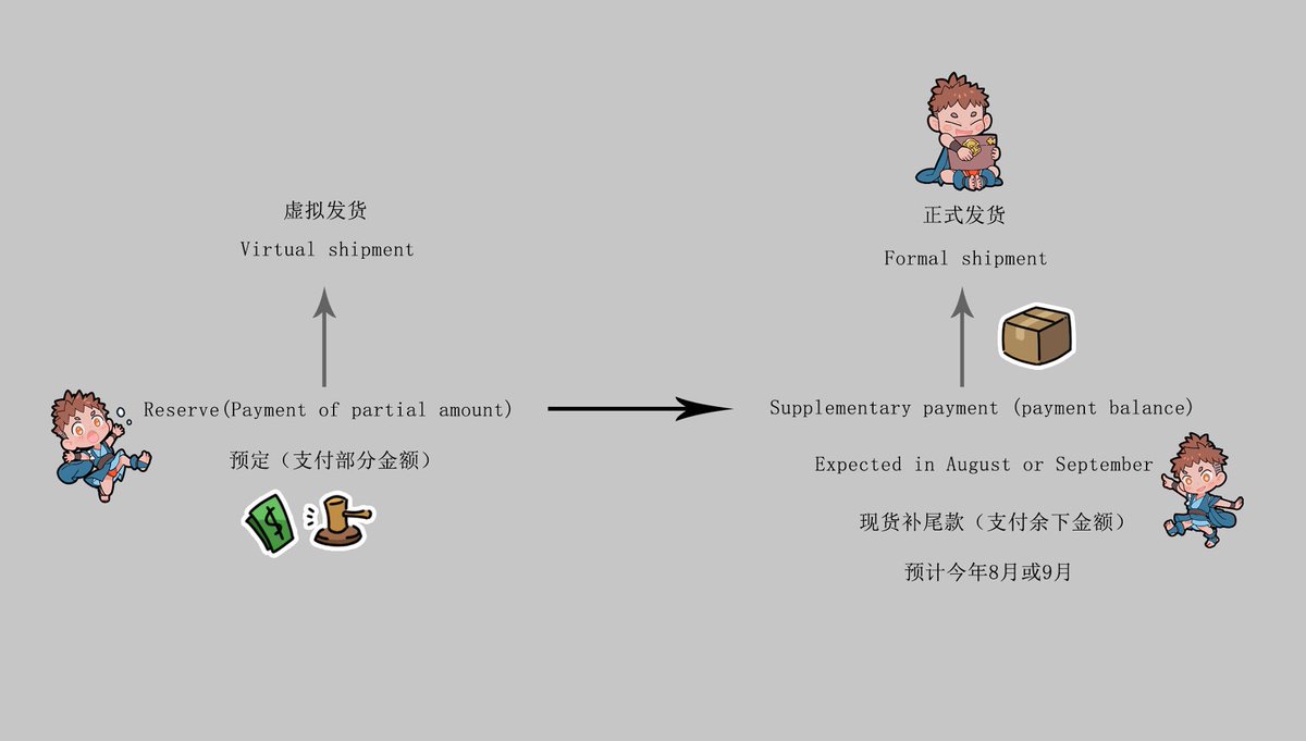 小贴士  Tips