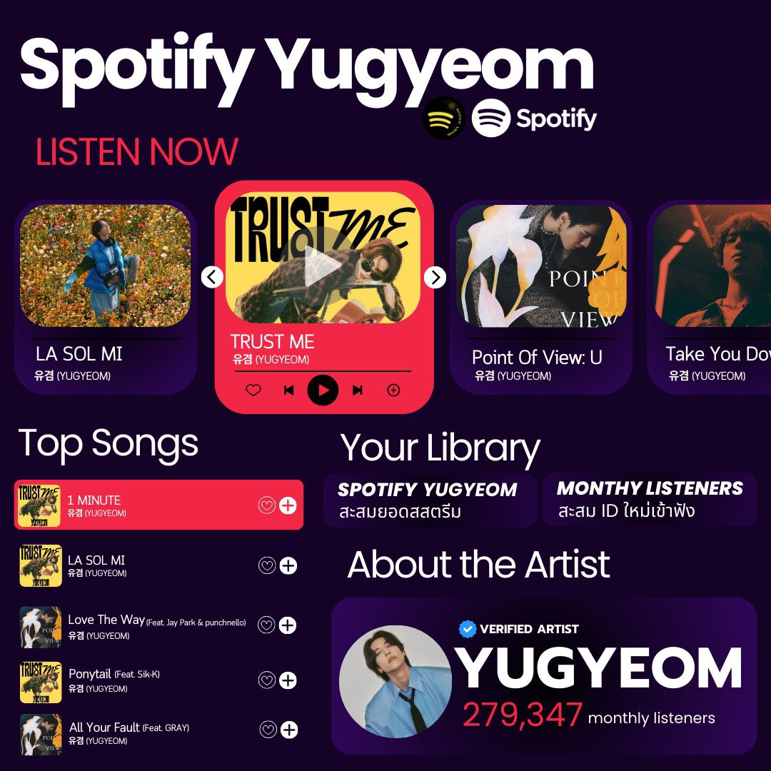 📢 #Spotify_Yugyeom ชวนทุกคนกลับเข้าฟังเพลงของยูคยอมผ่าน Spotify เพื่อสะสมยอดสตรีมและยอดผู้ฟัง 

สะสมยอดสตรีม
🔥1 MINUTE 🔜 4M
🔥LA SOL MI 🔜 3M
🔥สตรีมอัลบั้ม TRUST ME

เพลย์ลิสต์
🔗 open.spotify.com/playlist/6Jln5…
🔗 open.spotify.com/playlist/5nMtl…

#YUGYEOM #유겸 @yugyeom 
#GOT7 #갓세븐 #AOMG
