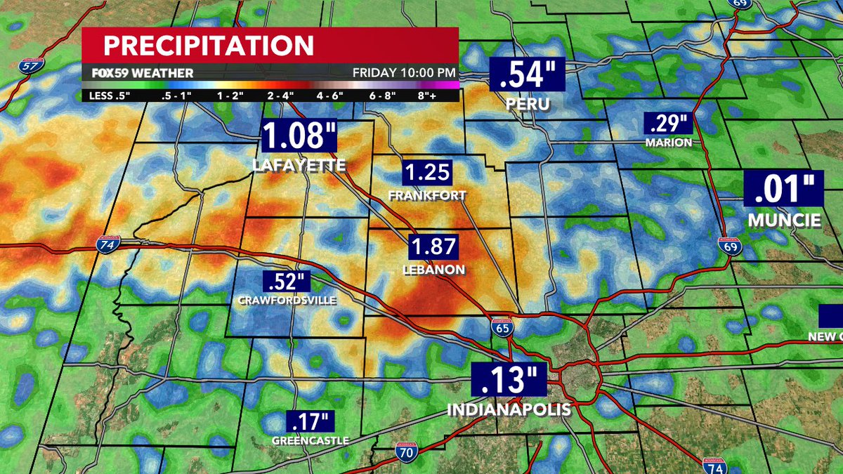 The heavily humid, tropical air is behind the drenching downpours and gusty thunderstorms Friday. Top totals surpassed 1' across Boone and Clinton Co's. 1.87' Lebanon, 1.25' Frankfort #INwx
