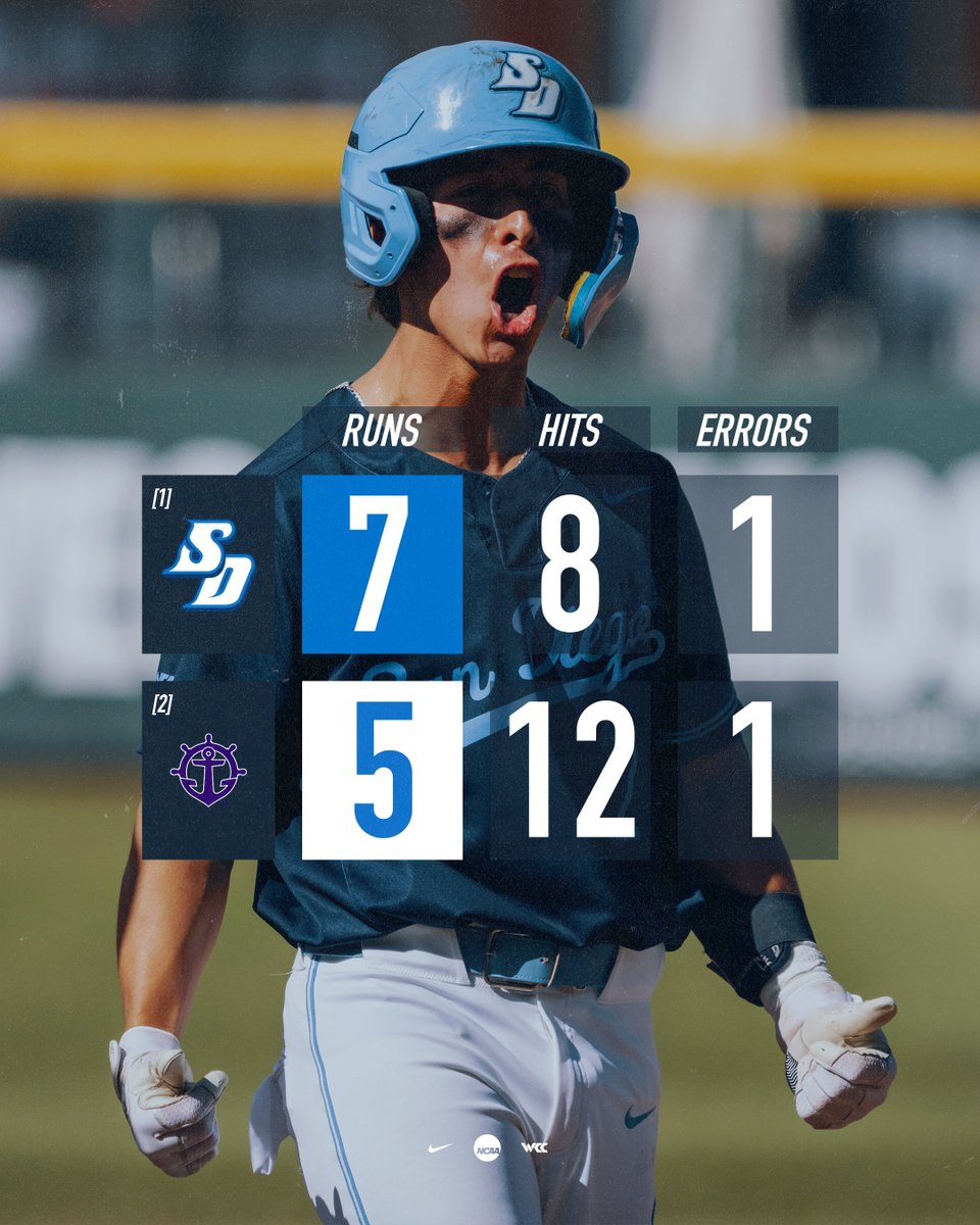 Headed to the ‘SHIP.

<a href="/USDbaseball/">San Diego Baseball</a> is one win away from the WCC Tournament title after pushing past Portland at Las Vegas Ballpark!

#GoToreros