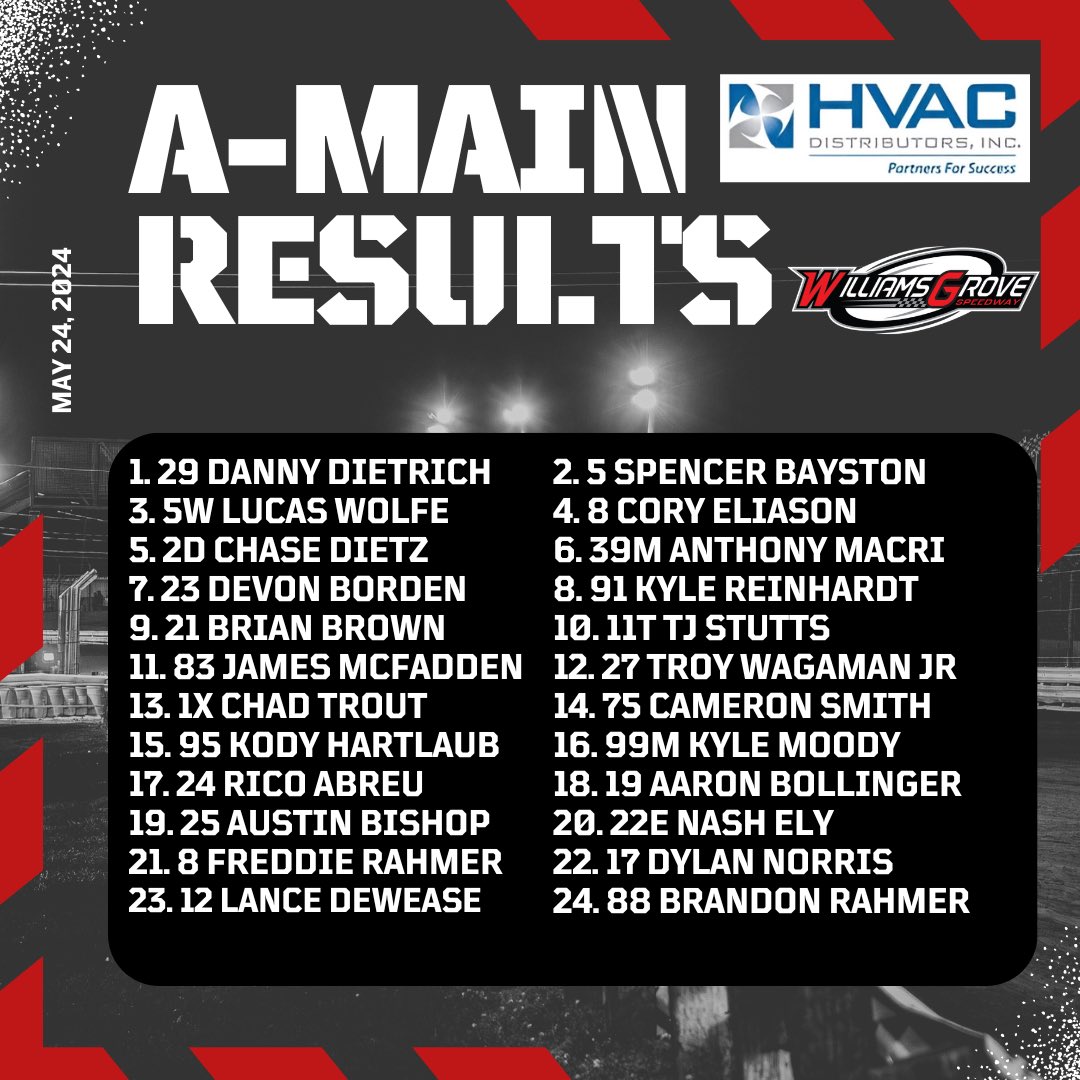 Lawrence Chevrolet 410 Sprint Car Feature Results from tonight’s John Trone Tribute Race presented by HVAC Distributors, Inc.