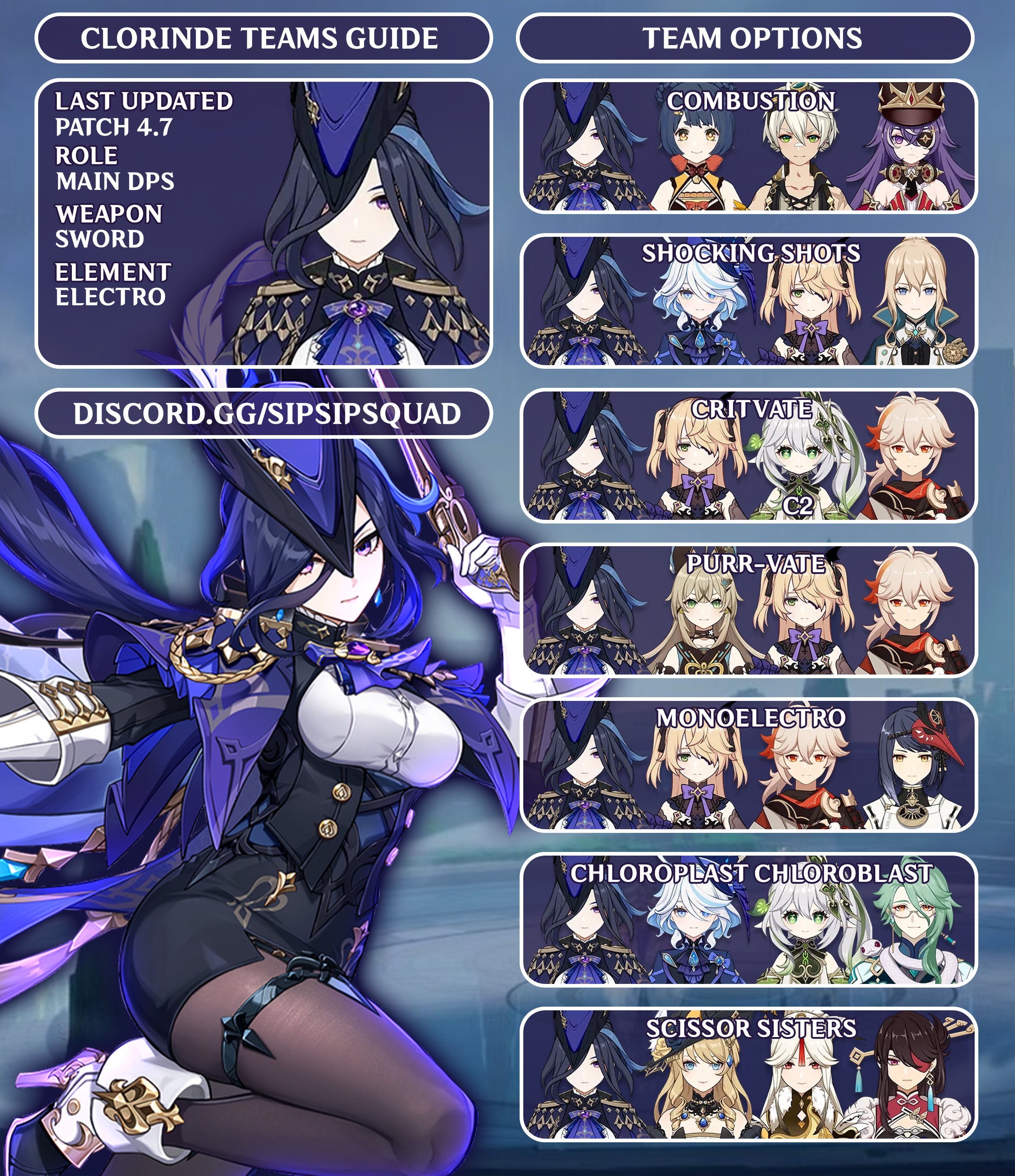 SipSipStefen on X: “- CLORINDE TEAMS & FARMING GUIDE - It’s almost 