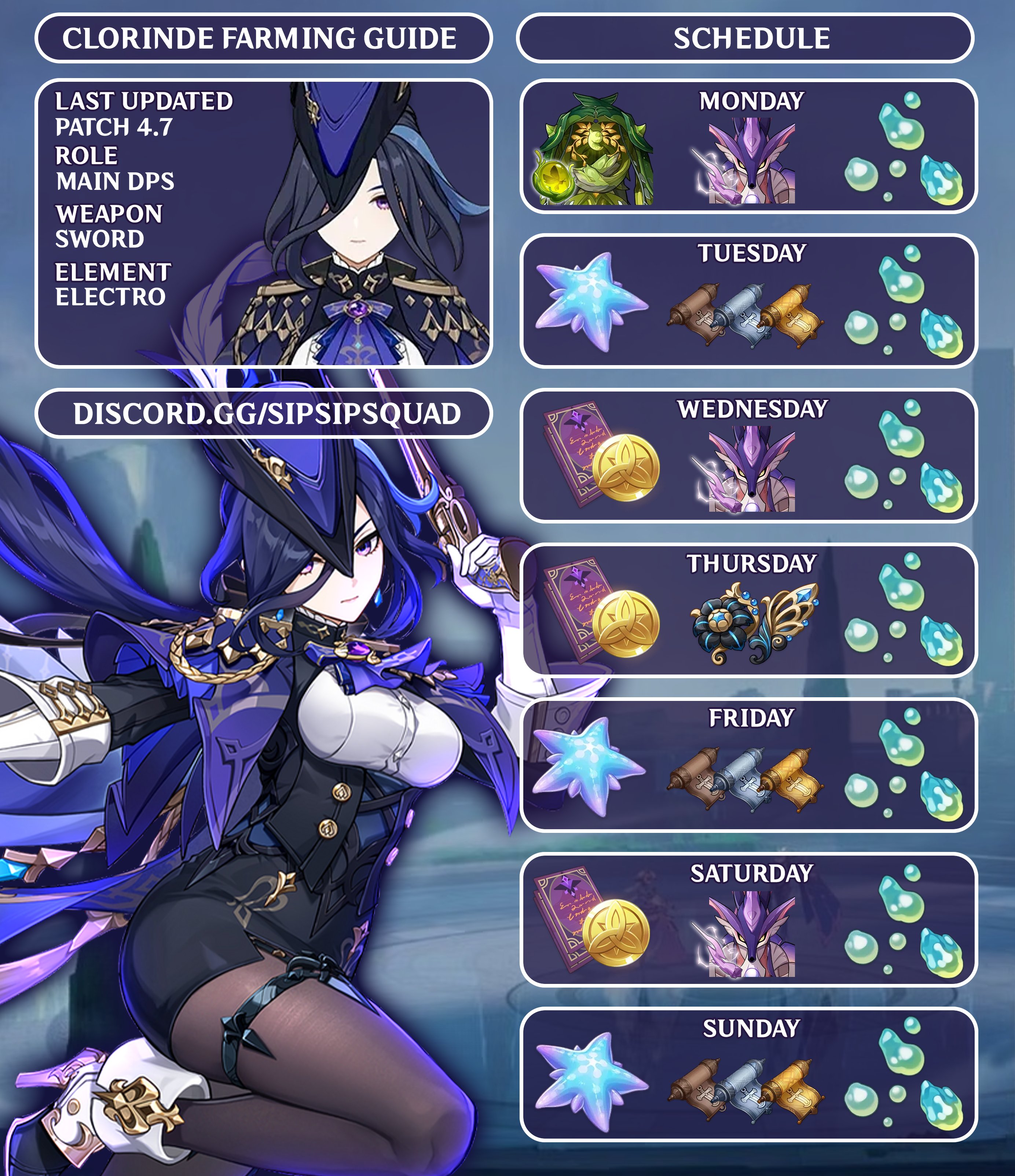 SipSipStefen on X: “- CLORINDE TEAMS & FARMING GUIDE - It’s almost 