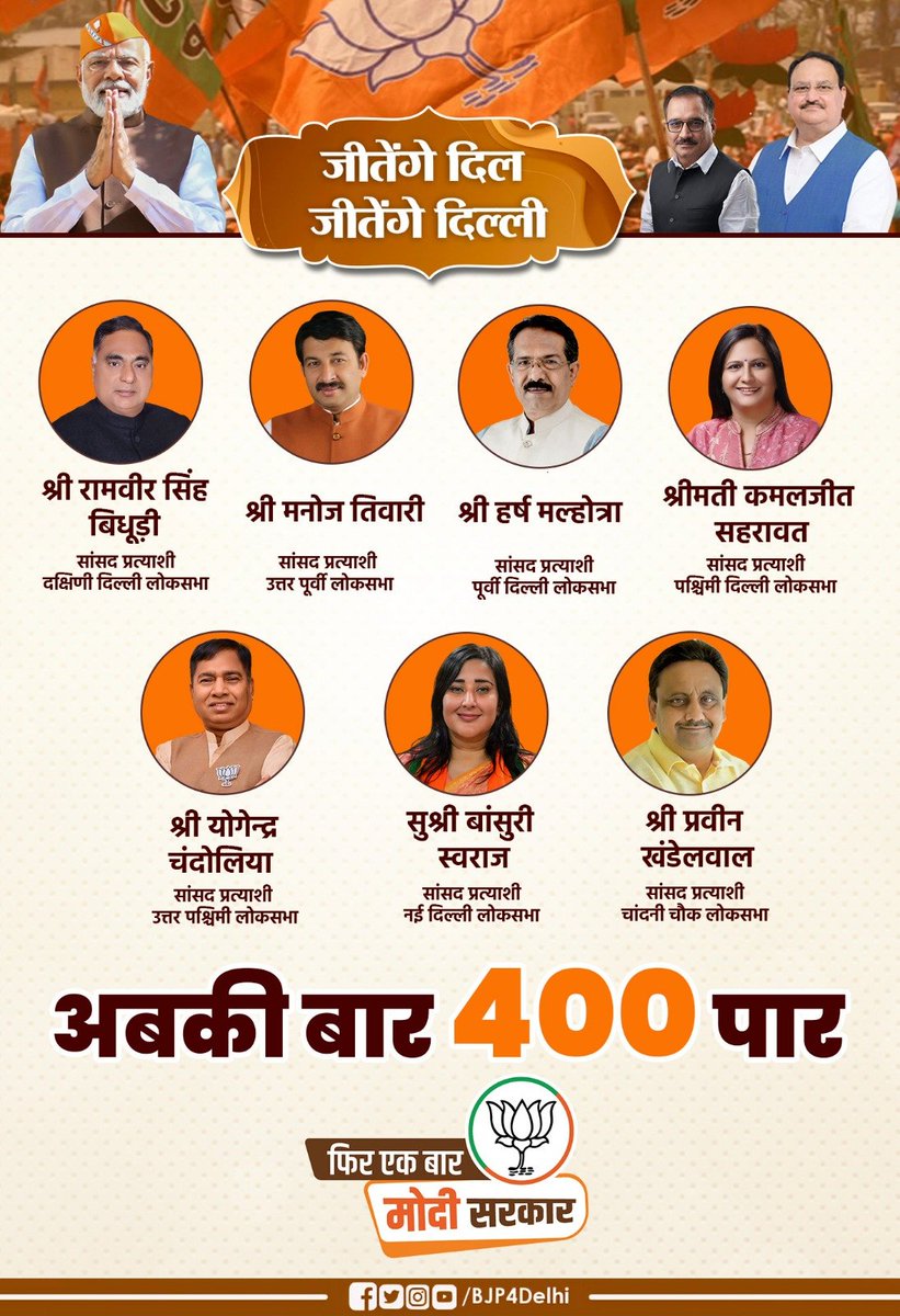 #AbkiBaar400Paar 
#४जून४बजे४००पार
#DelhiWithNamo
We will win 
श्री @narendramodi प्रधान मंत्री जी @AmitShah जी 
@JPNadda जी 
@Virend_Sachdeva जी
@RamvirBidhuri जी
@ManojTiwariMP जी
@hdmalhotra जी
@kjsehrawat sister जी 
@yogenderchando1 जी
@BansuriSwaraj जी
@praveendel जी