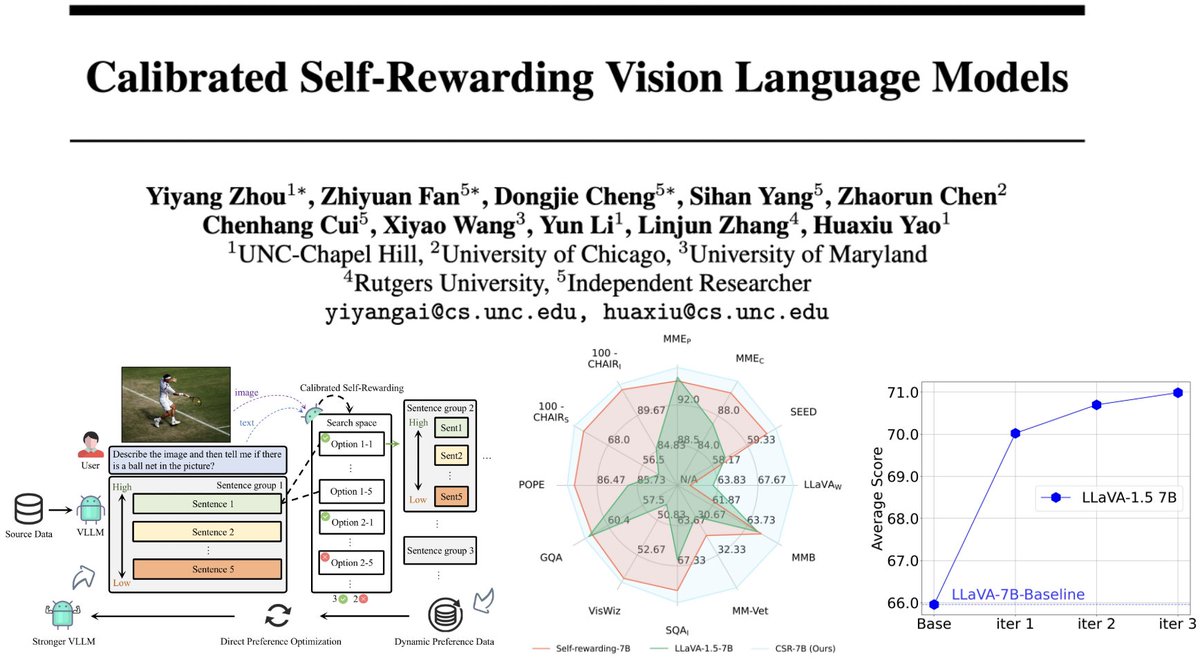 Huaxiu Yao tweet media