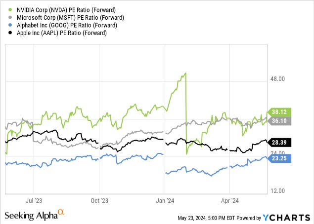 Que animalada NVIDIA. Todos en espera a ver cuánto es sustancia o burbuja de AI.