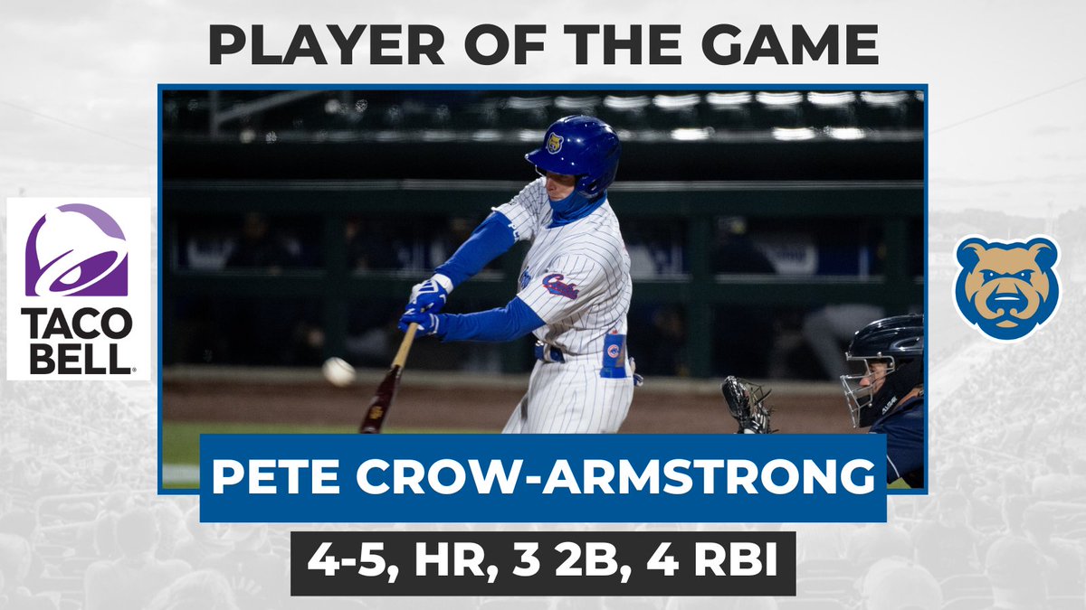 5 at-bats, 4 RBI, 3 doubles, 2 pitches behind the head, 1 bomb, 1 BAT FLIP! PCA just did all of that!