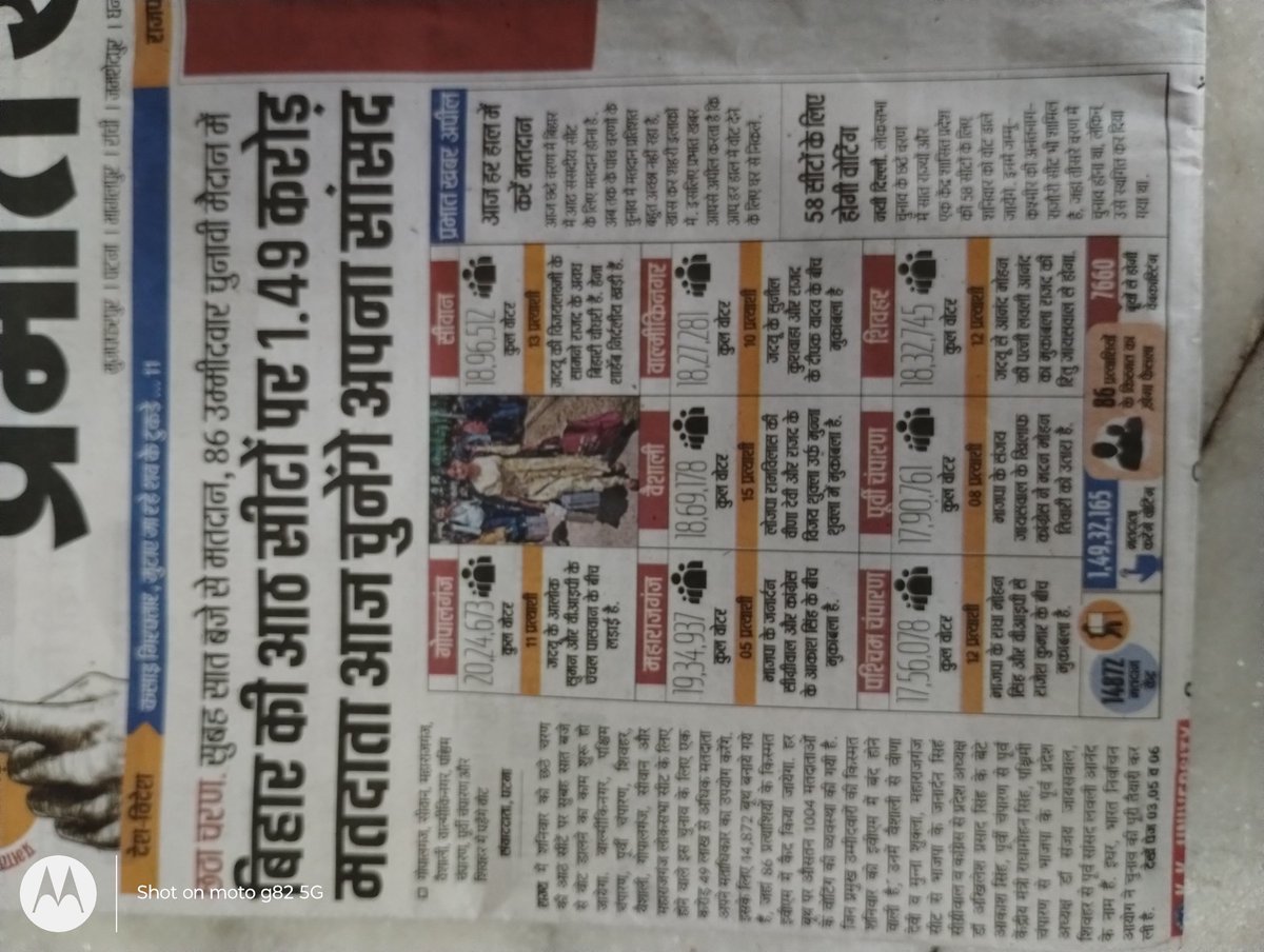 Bittu475's tweet photo. @PTI_News @MIB_India @prabhatkhabar Plz ensure correct candidate name &amp; rectify it. https://t.co/buLjwDAqjB