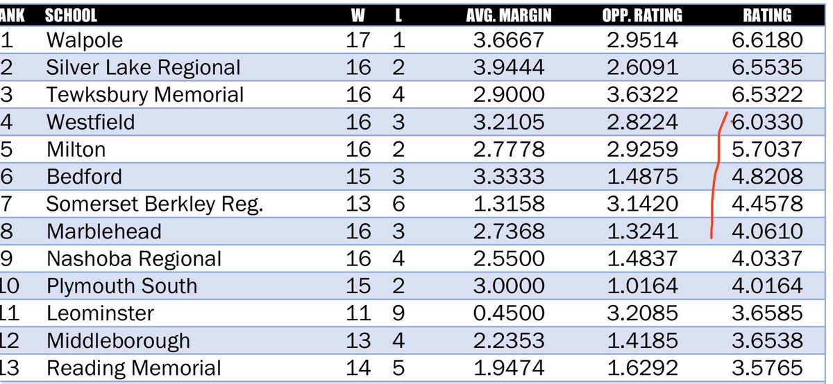 faceman104's tweet photo. Brush it off and win Monday and the girls should be able to maintain the #5 spot going into the tournament
#CATSwithBATS https://t.co/d8UzmRZTWO