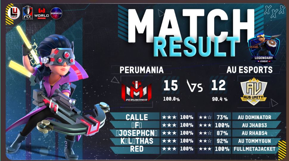 .!.   Match Results   .!.

Torneo <a href="/FrenchCup/">French Clash Cup</a>
Buena Batalla Entre <a href="/Perumania2/">Perumania</a>
 Vs #Ausports 
Nos traemos la Victoria

<a href="/NessitRed/">Red / Ivan Guerrero</a>  Red
<a href="/Freddy77961149/">Freddy</a> 🔶️F🔶️
<a href="/Kael_coc/">Kael_</a> Khael'thas
<a href="/DeislerOliverC/">Oliver Correa</a> Calle
<a href="/Dan1elCN/">☣️JosephCN☣️</a>  JosephCn

Manager Oficial 🇵🇪
<a href="/Antozeth/">❤️Lizeth❤️</a> ♥️Lizeth♥️