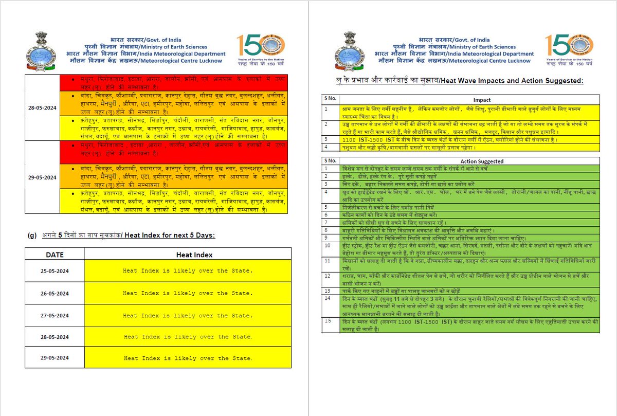 HEAT WAVE BULLETIN MORNING DATED 25.05.2024