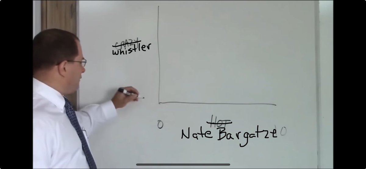 Vandy fan matrix