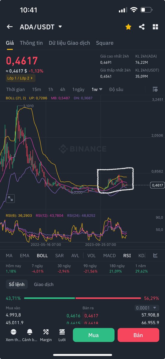 Hãy nhớ Alcoin hiện tại không khác gì Btc dưới 30k.