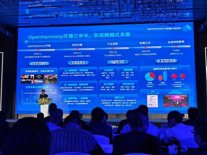 jasonwill101's tweet image. Openharmony Achievements in numbers:
OpenHarmony has been open-source for three and a half years, with over 110 million lines of code. There are nearly 600 software and hardware products, and the number of HarmonyOS ecosystem devices exceeds 800 million+.
#openharmony