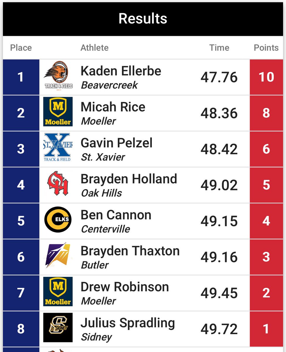 Coach  Russ tweet media