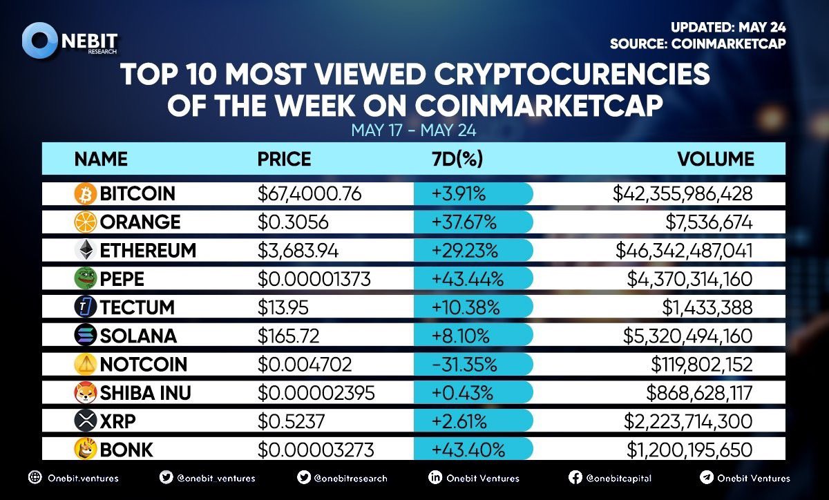 Onebit Research tweet media