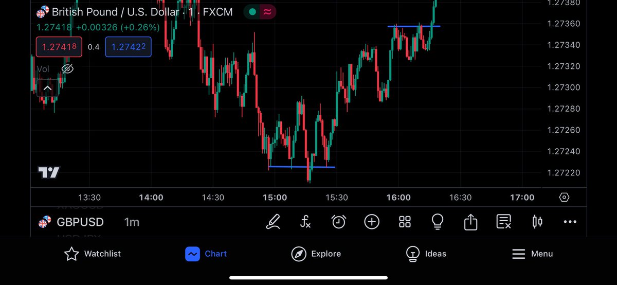 lilian_obuzor's tweet photo. Final week of MOT Bootcamp with @MECKOCHRISTOPHE & @TrAdArSOY We dived deep into technical analysis.
Huge thanks to @Official_GIDA for hosting such a valuable program #MastersOfTrading #MOTBootcamp #GIDAMOT #GIDA https://t.co/HRKPUTvhse